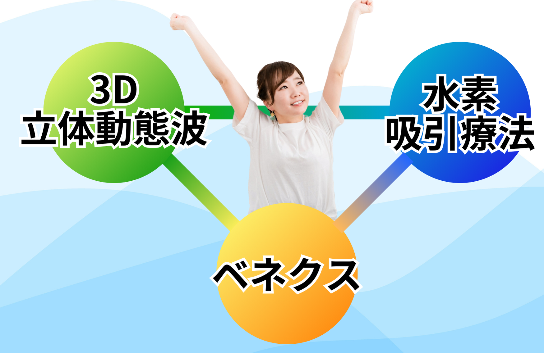 ３方向からのアプローチによる自律神経治療のイメージ画像